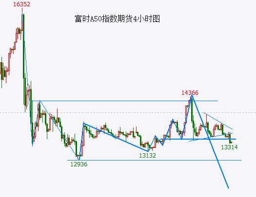 以来的反弹可以宣告结束了AYX爱游戏A股10月